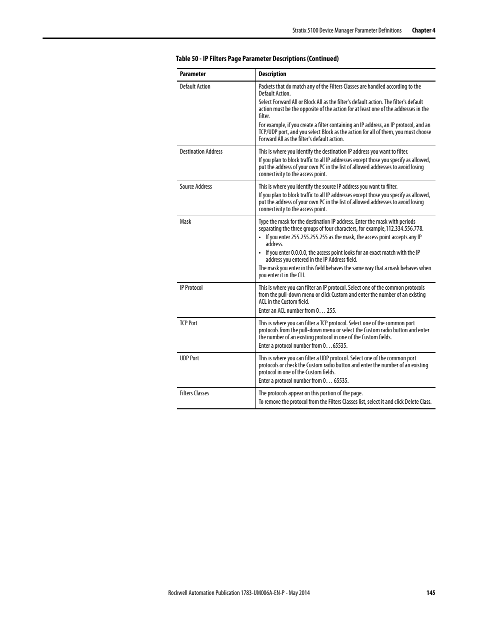Rockwell Automation 1783-WAPxxx Stratix 5100 Wireless Access Point User Manual User Manual | Page 145 / 612