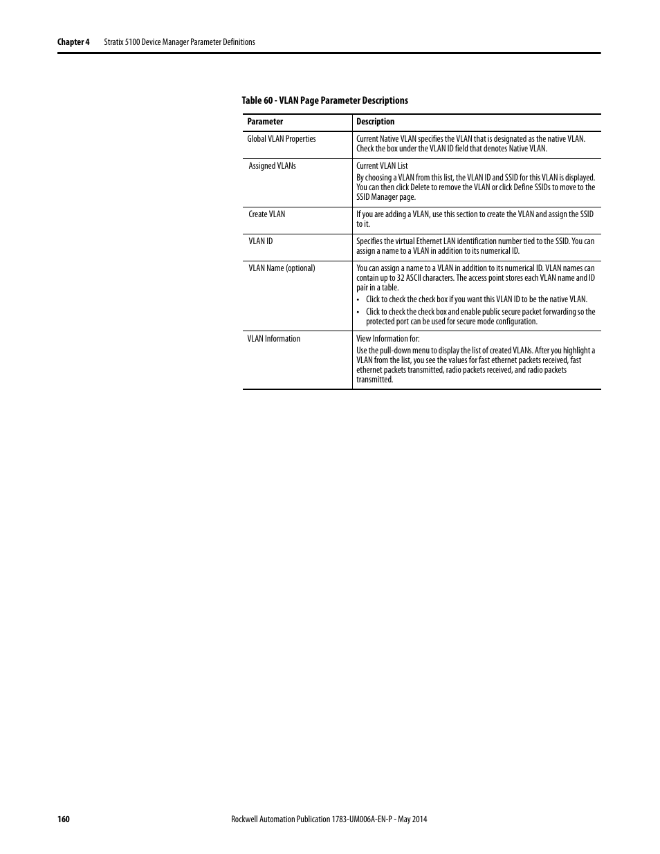 Rockwell Automation 1783-WAPxxx Stratix 5100 Wireless Access Point User Manual User Manual | Page 160 / 612