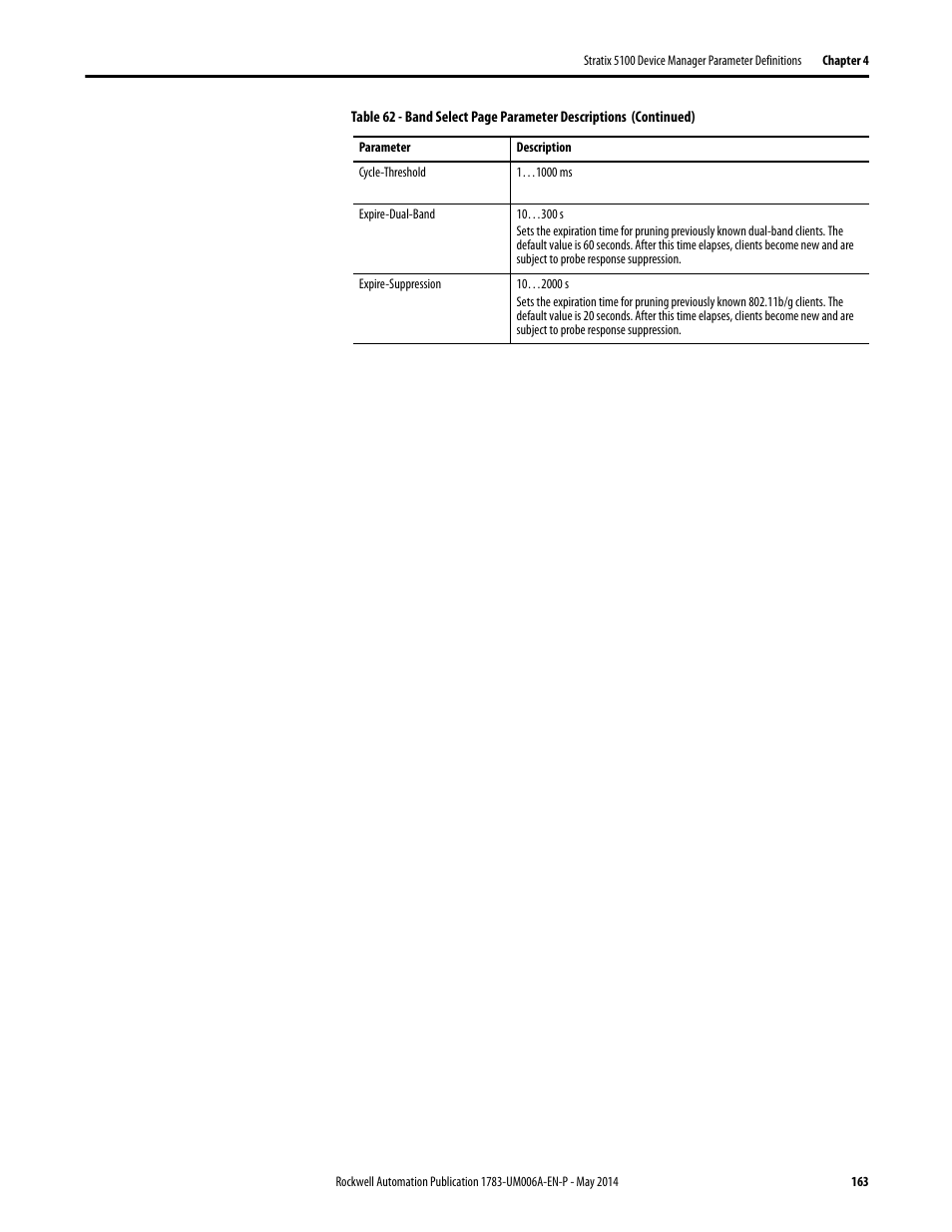 Rockwell Automation 1783-WAPxxx Stratix 5100 Wireless Access Point User Manual User Manual | Page 163 / 612