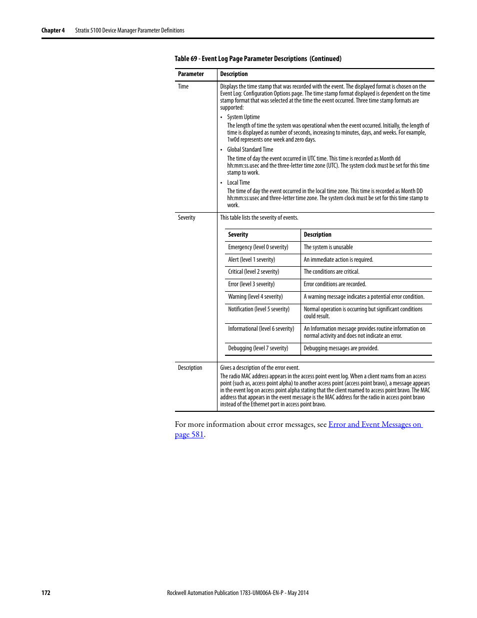 Rockwell Automation 1783-WAPxxx Stratix 5100 Wireless Access Point User Manual User Manual | Page 172 / 612
