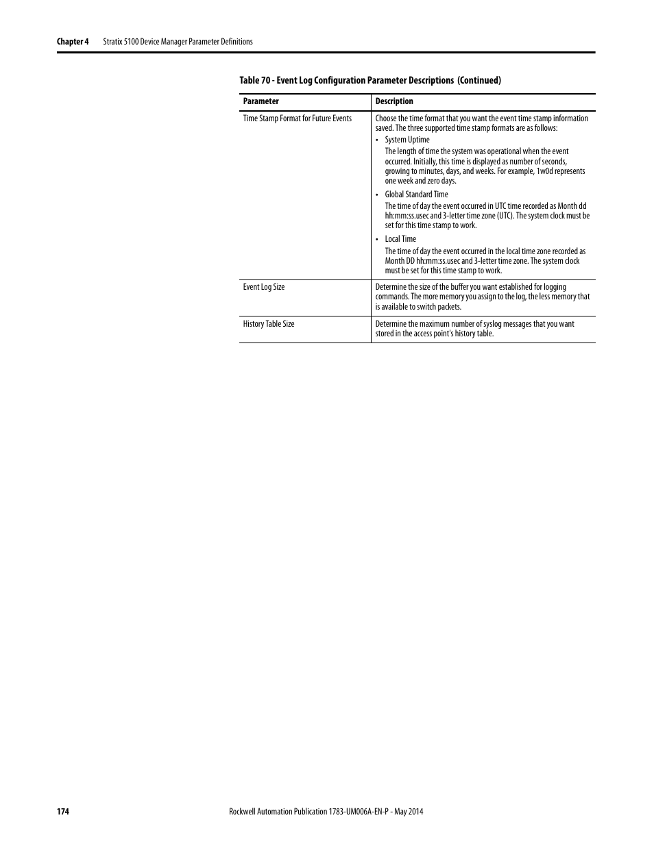 Rockwell Automation 1783-WAPxxx Stratix 5100 Wireless Access Point User Manual User Manual | Page 174 / 612