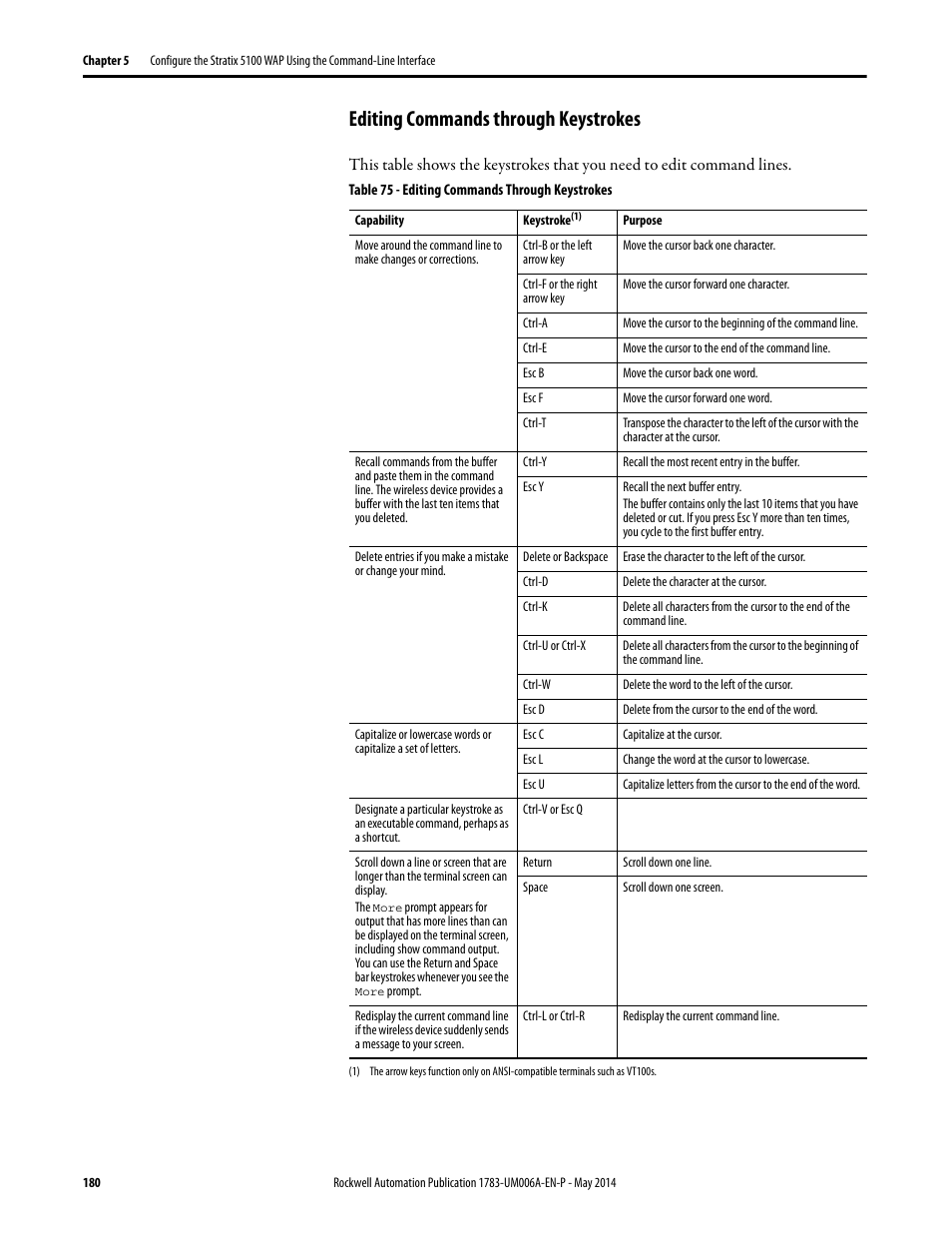 Editing commands through keystrokes | Rockwell Automation 1783-WAPxxx Stratix 5100 Wireless Access Point User Manual User Manual | Page 180 / 612