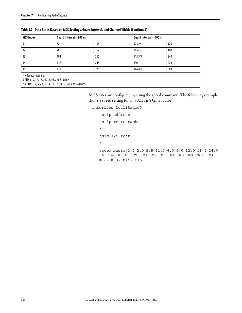 Rockwell Automation 1783-WAPxxx Stratix 5100 Wireless Access Point User Manual User Manual | Page 252 / 612
