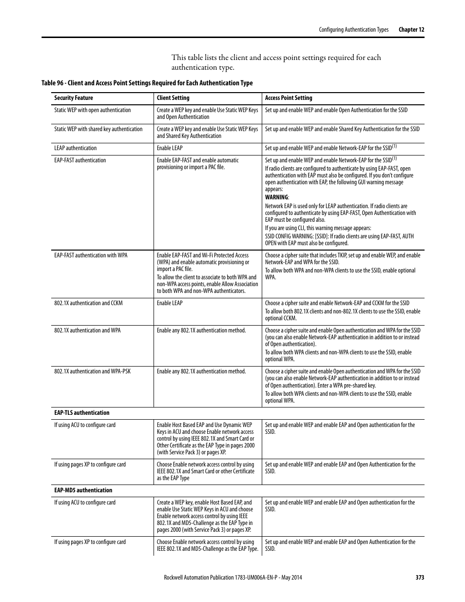 Rockwell Automation 1783-WAPxxx Stratix 5100 Wireless Access Point User Manual User Manual | Page 373 / 612
