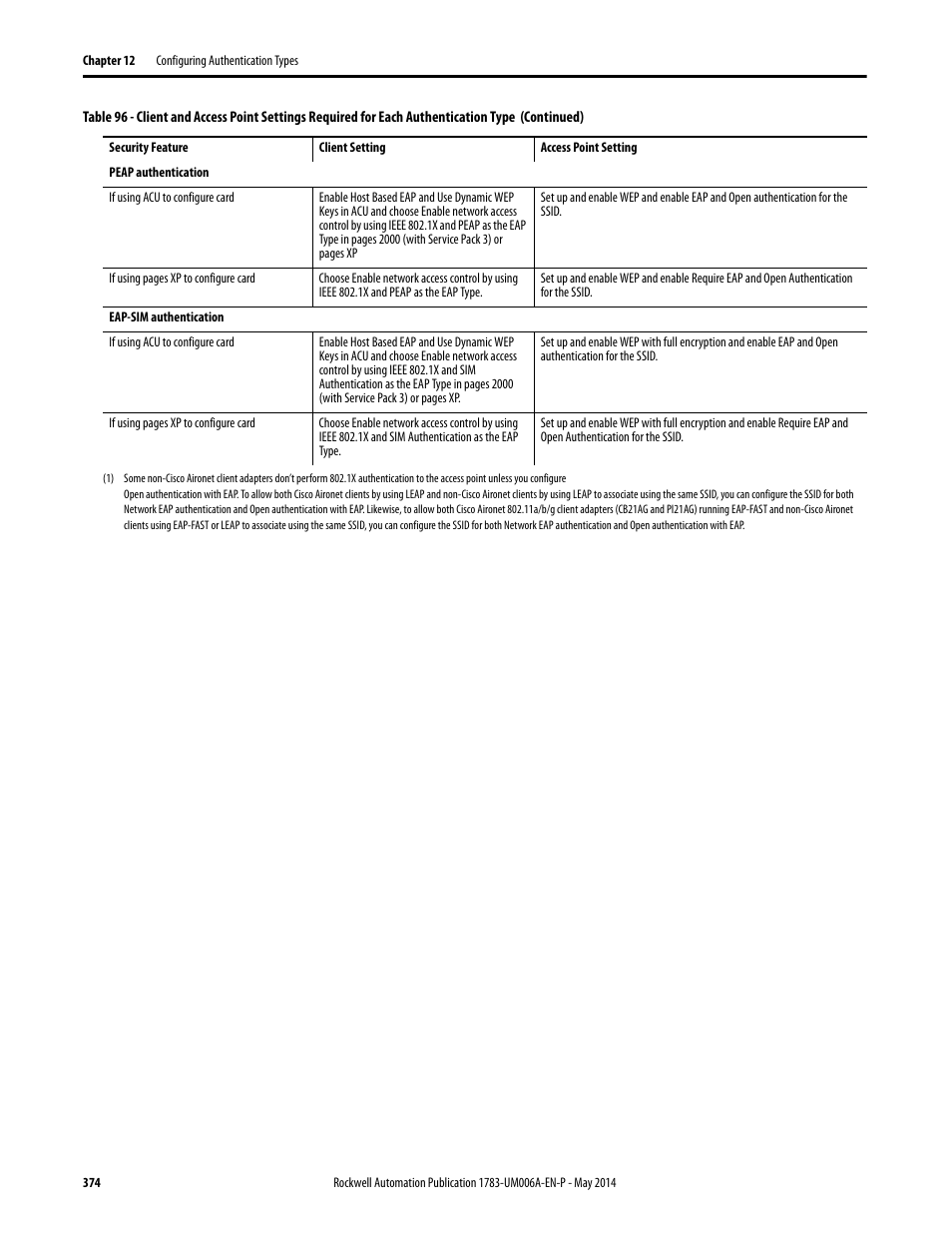 Rockwell Automation 1783-WAPxxx Stratix 5100 Wireless Access Point User Manual User Manual | Page 374 / 612