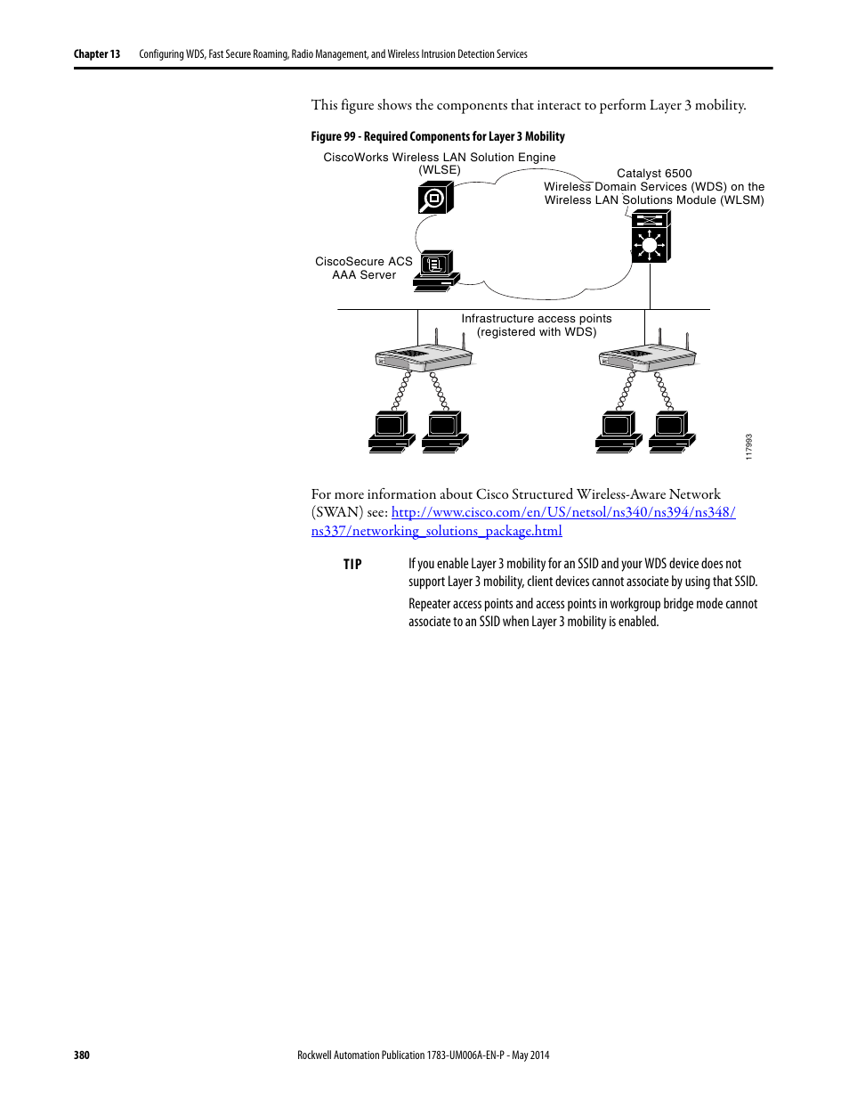 Rockwell Automation 1783-WAPxxx Stratix 5100 Wireless Access Point User Manual User Manual | Page 380 / 612