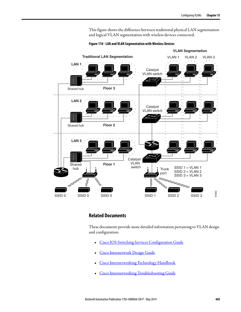Related documents | Rockwell Automation 1783-WAPxxx Stratix 5100 Wireless Access Point User Manual User Manual | Page 443 / 612