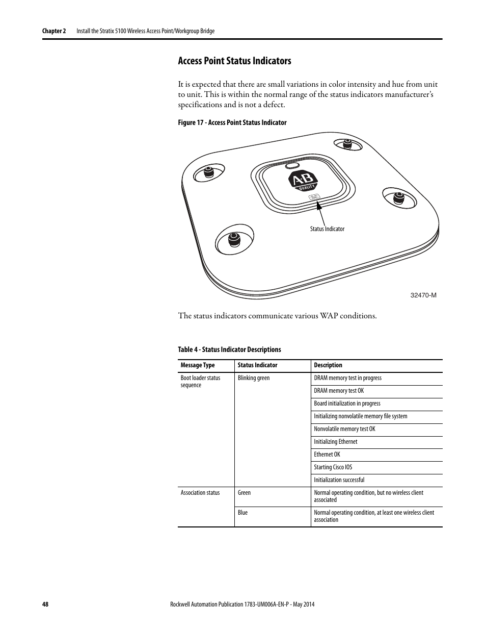 Access point status indicators | Rockwell Automation 1783-WAPxxx Stratix 5100 Wireless Access Point User Manual User Manual | Page 48 / 612