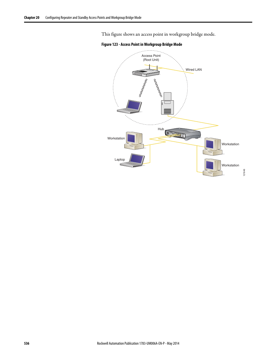 Rockwell Automation 1783-WAPxxx Stratix 5100 Wireless Access Point User Manual User Manual | Page 536 / 612