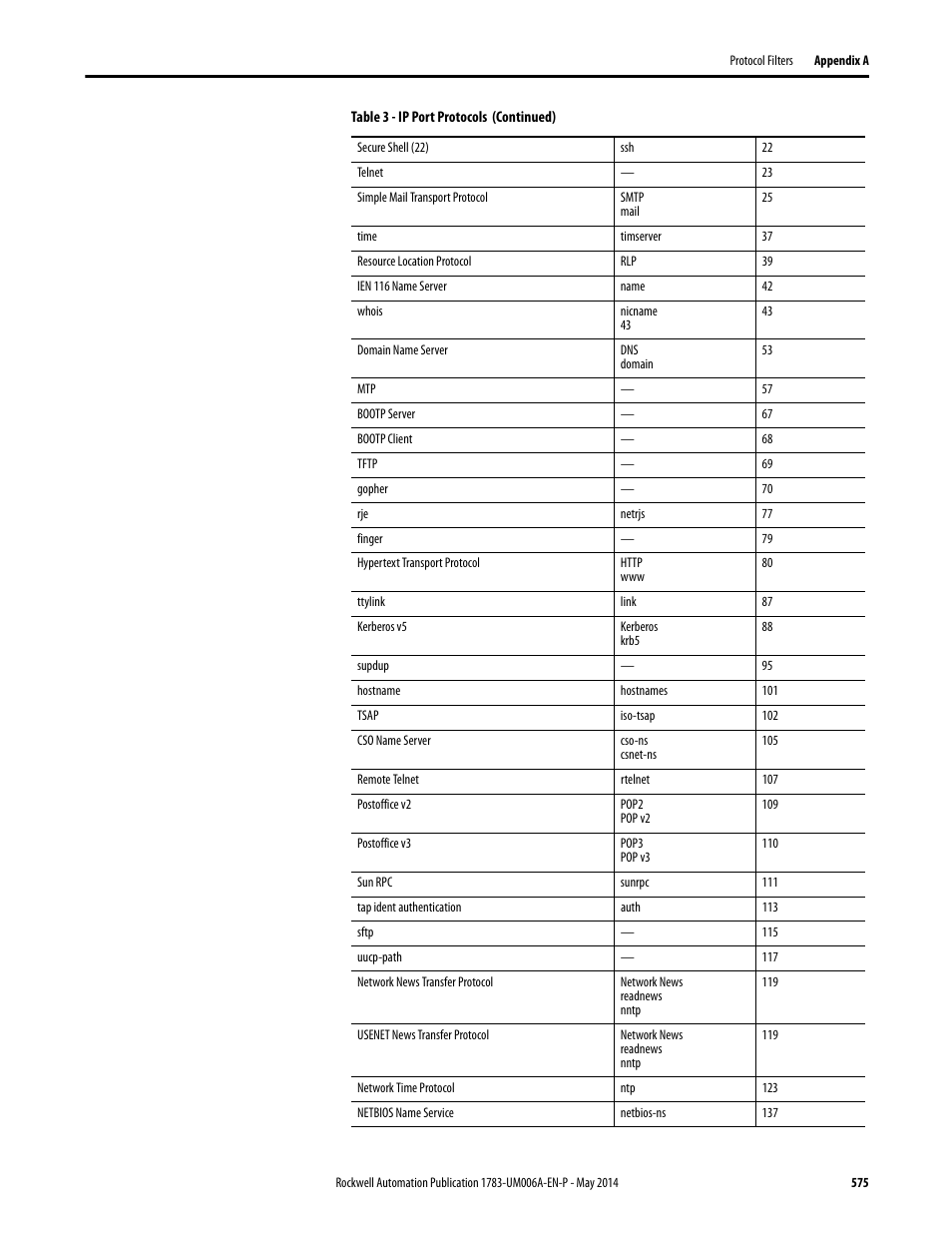 Rockwell Automation 1783-WAPxxx Stratix 5100 Wireless Access Point User Manual User Manual | Page 575 / 612