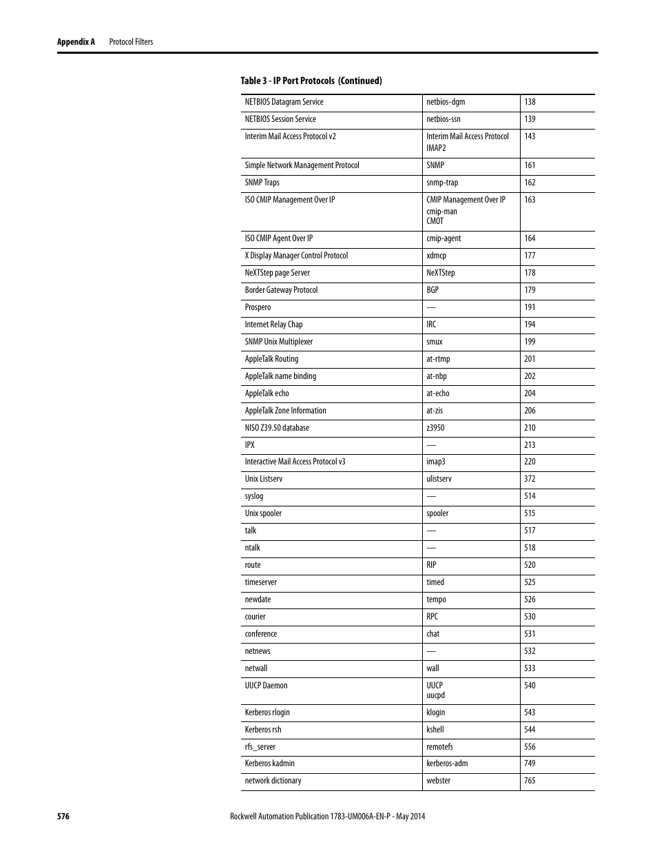 Rockwell Automation 1783-WAPxxx Stratix 5100 Wireless Access Point User Manual User Manual | Page 576 / 612