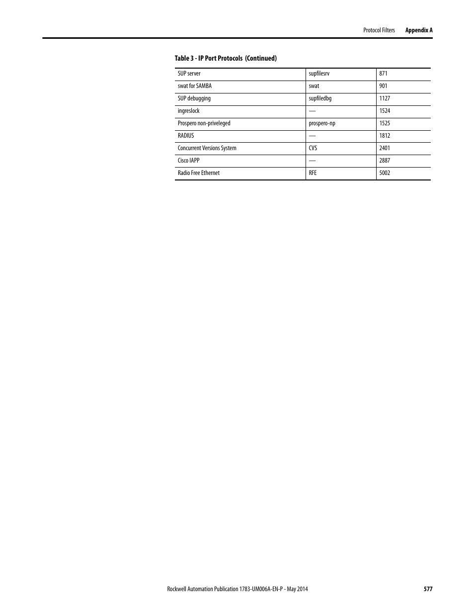 Rockwell Automation 1783-WAPxxx Stratix 5100 Wireless Access Point User Manual User Manual | Page 577 / 612