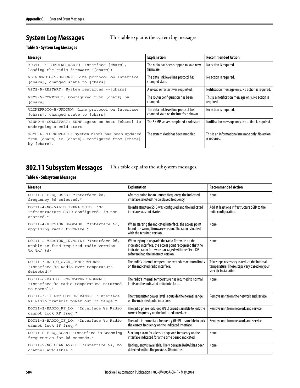System log messages, 11 subsystem messages, System log messages 802.11 subsystem messages | This table explains the system log messages, This table explains the subsystem messages | Rockwell Automation 1783-WAPxxx Stratix 5100 Wireless Access Point User Manual User Manual | Page 584 / 612