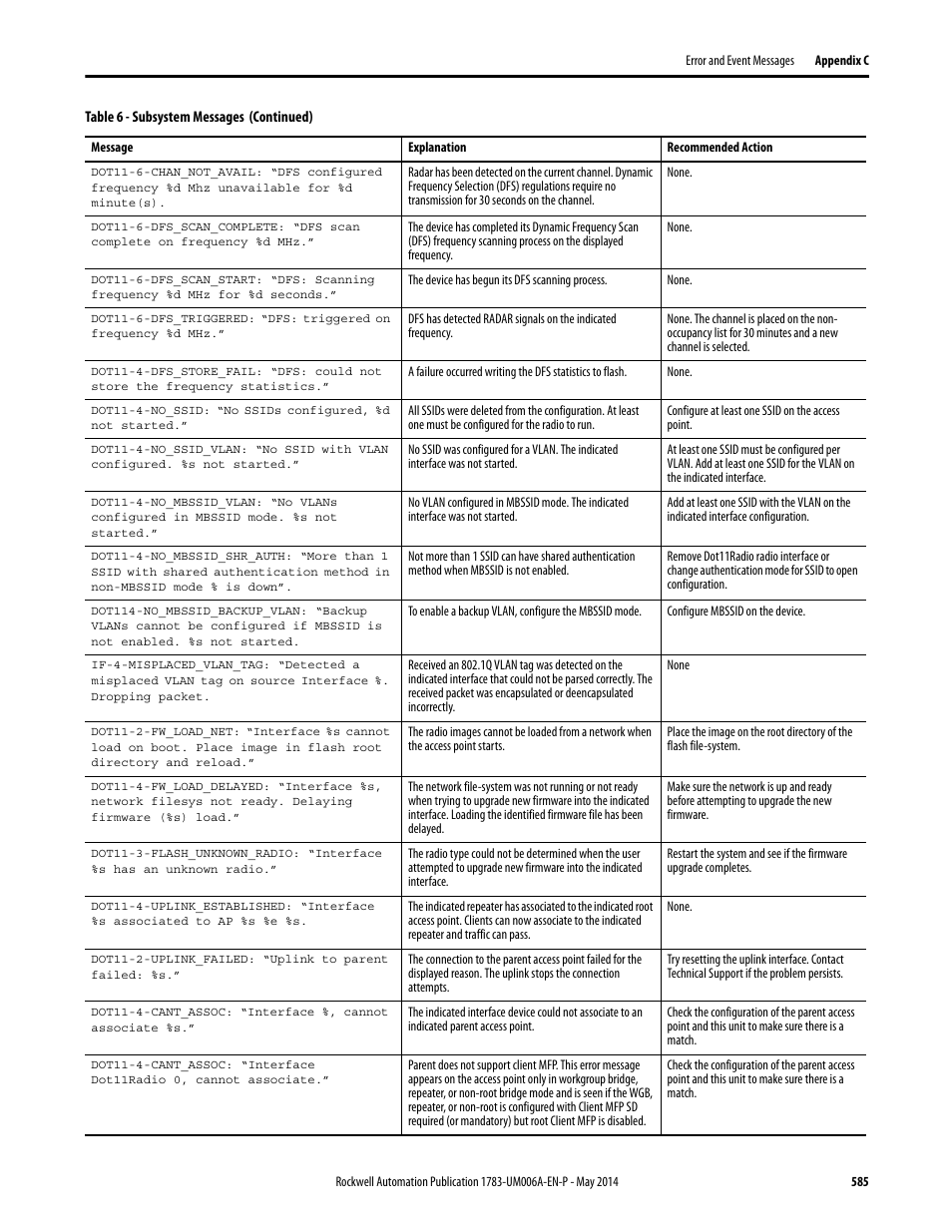 Rockwell Automation 1783-WAPxxx Stratix 5100 Wireless Access Point User Manual User Manual | Page 585 / 612