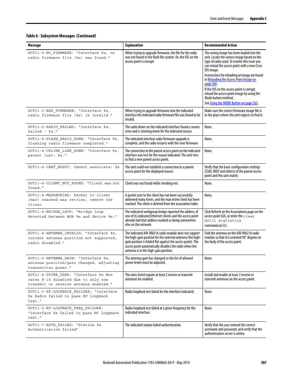 Rockwell Automation 1783-WAPxxx Stratix 5100 Wireless Access Point User Manual User Manual | Page 587 / 612