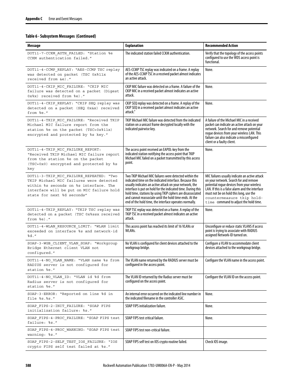 Rockwell Automation 1783-WAPxxx Stratix 5100 Wireless Access Point User Manual User Manual | Page 588 / 612