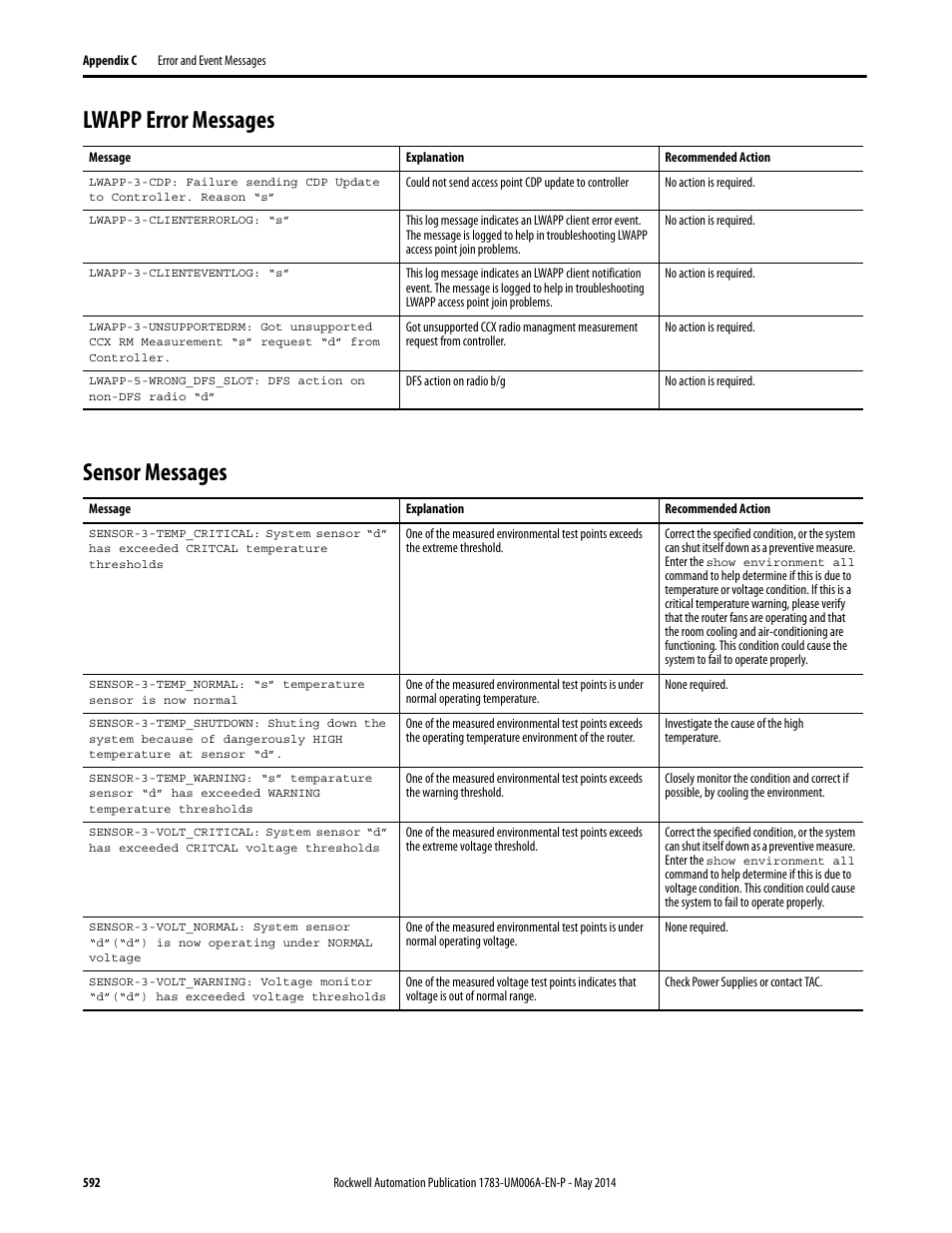 Lwapp error messages, Sensor messages, Lwapp error messages sensor messages | Rockwell Automation 1783-WAPxxx Stratix 5100 Wireless Access Point User Manual User Manual | Page 592 / 612