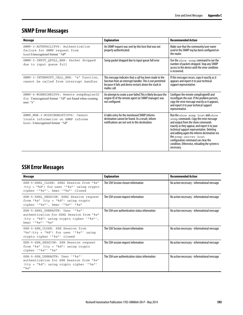 Snmp error messages, Ssh error messages, Snmp error messages ssh error messages | Rockwell Automation 1783-WAPxxx Stratix 5100 Wireless Access Point User Manual User Manual | Page 593 / 612