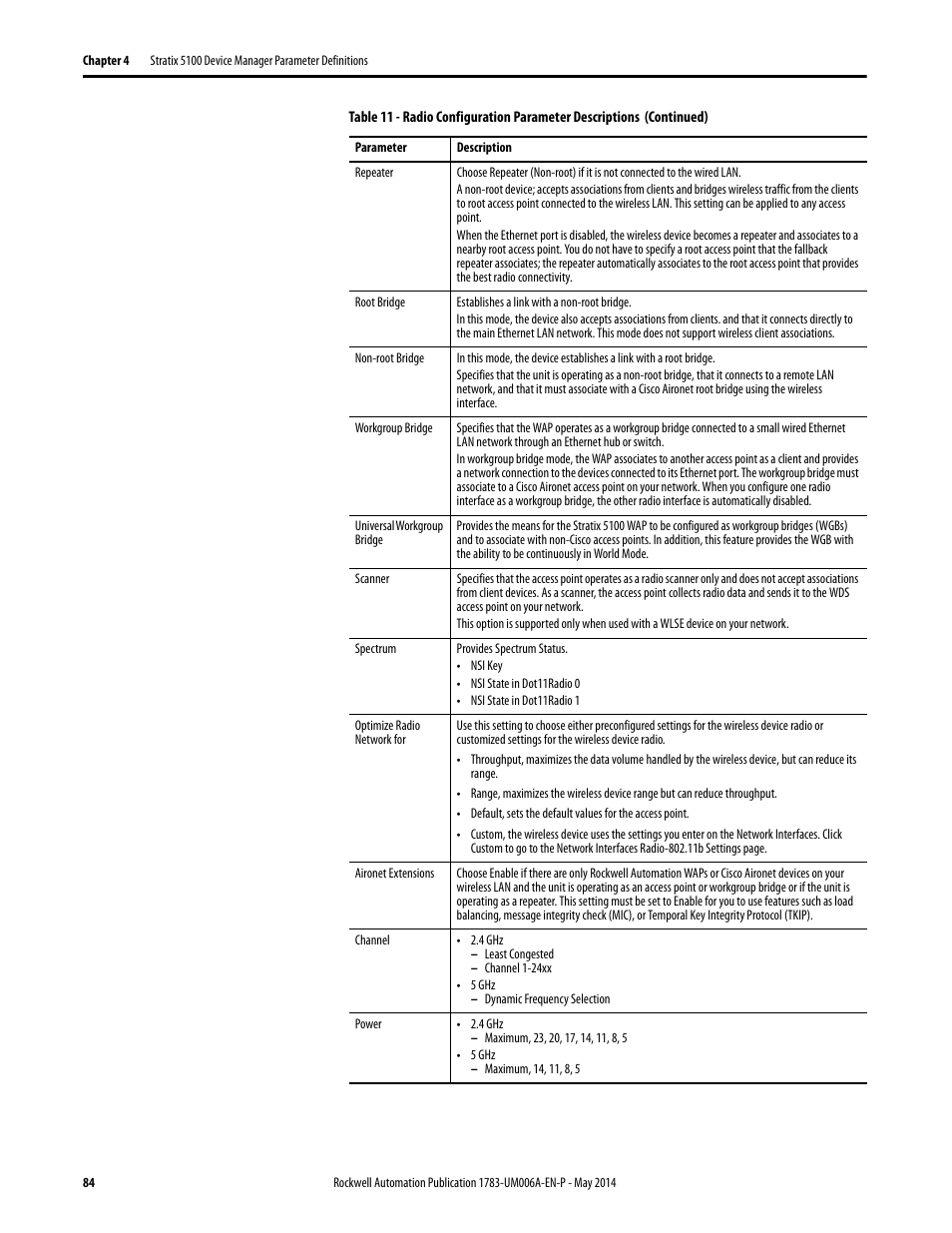 Rockwell Automation 1783-WAPxxx Stratix 5100 Wireless Access Point User Manual User Manual | Page 84 / 612