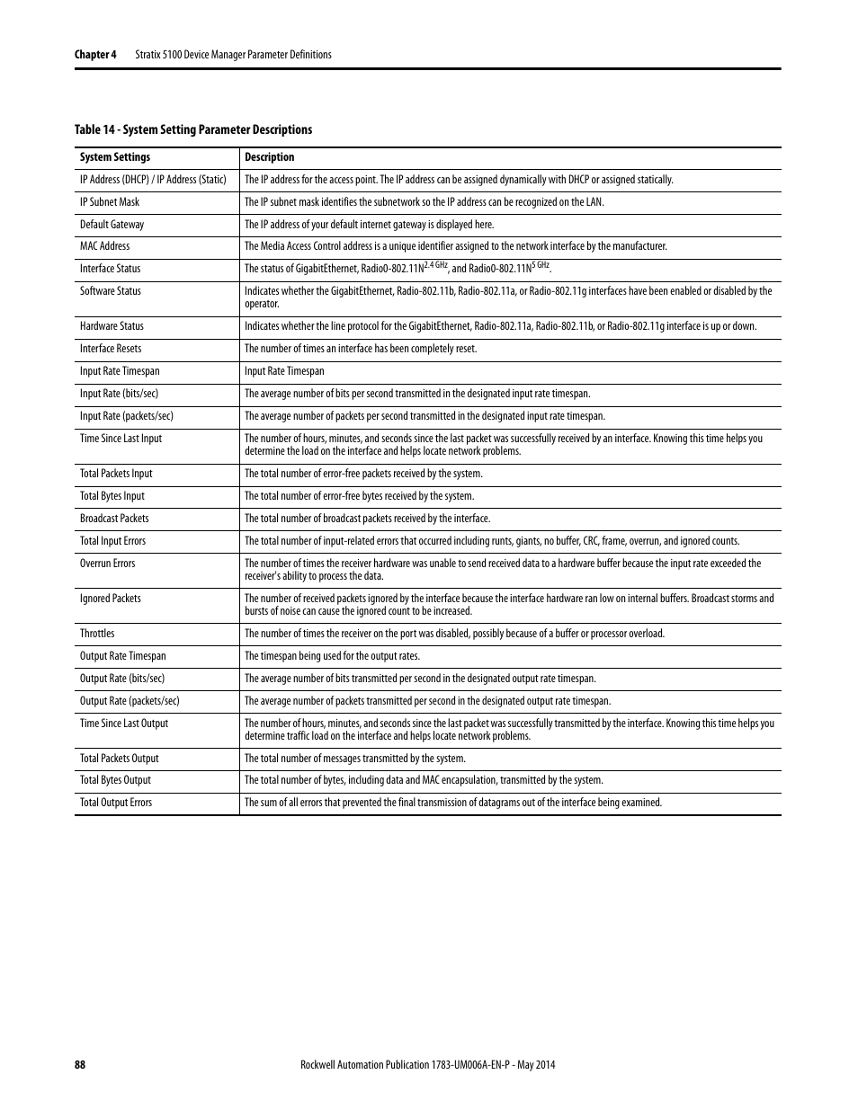 Rockwell Automation 1783-WAPxxx Stratix 5100 Wireless Access Point User Manual User Manual | Page 88 / 612