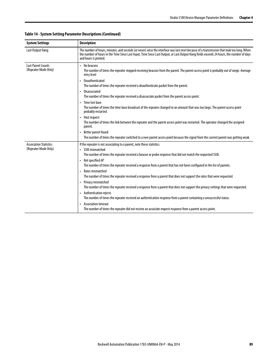 Rockwell Automation 1783-WAPxxx Stratix 5100 Wireless Access Point User Manual User Manual | Page 89 / 612