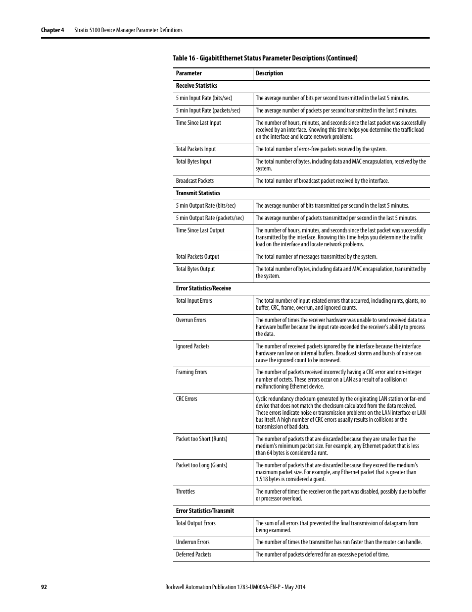 Rockwell Automation 1783-WAPxxx Stratix 5100 Wireless Access Point User Manual User Manual | Page 92 / 612