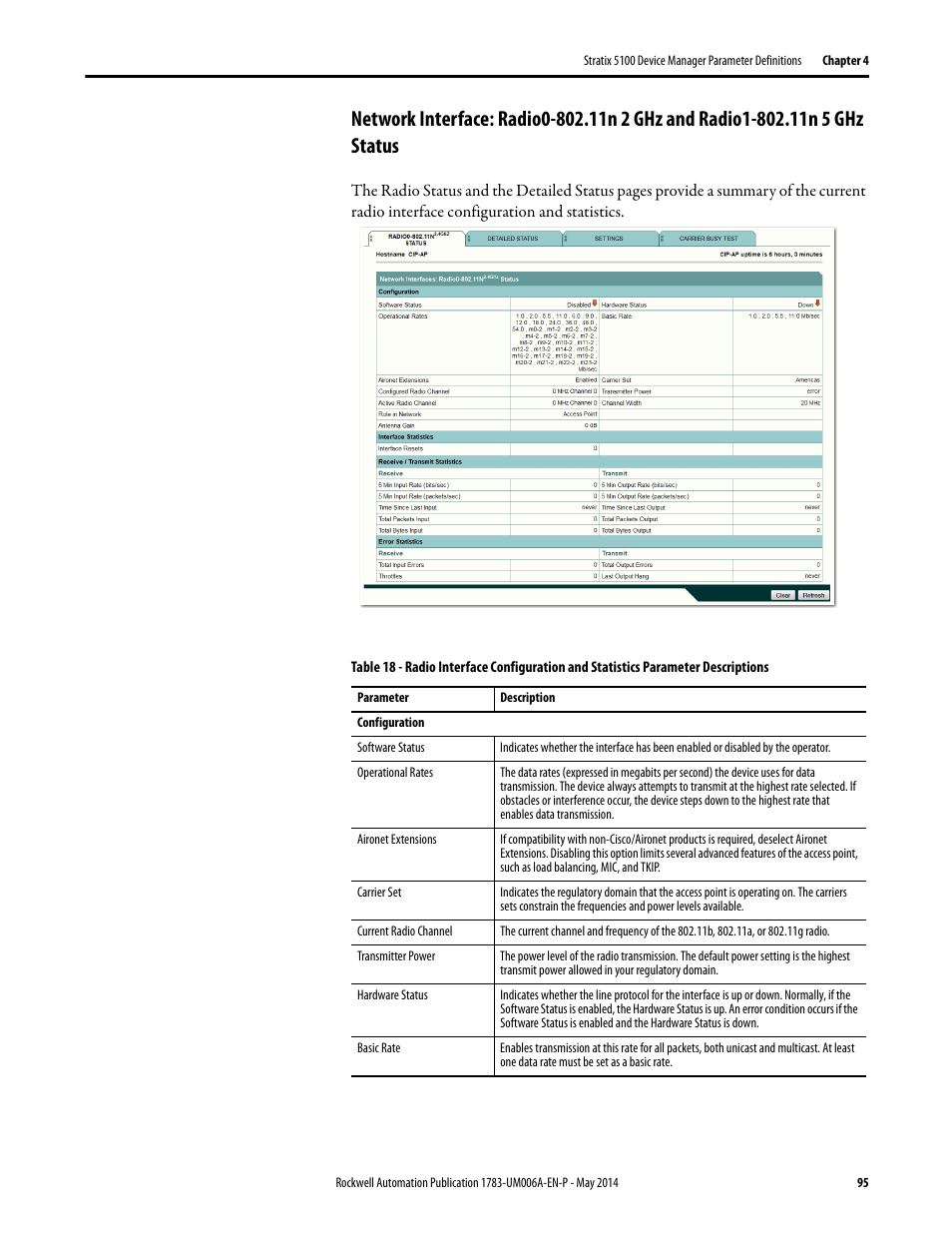 Rockwell Automation 1783-WAPxxx Stratix 5100 Wireless Access Point User Manual User Manual | Page 95 / 612