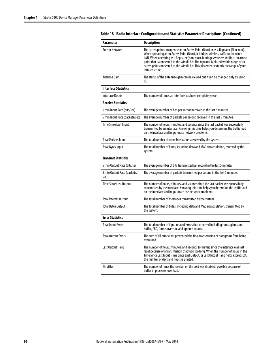 Rockwell Automation 1783-WAPxxx Stratix 5100 Wireless Access Point User Manual User Manual | Page 96 / 612