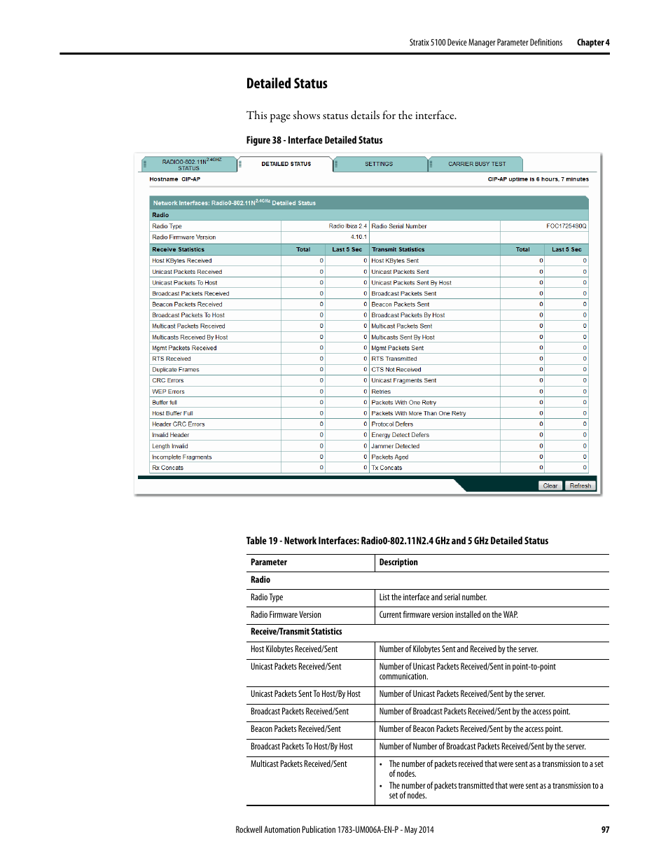 Detailed status | Rockwell Automation 1783-WAPxxx Stratix 5100 Wireless Access Point User Manual User Manual | Page 97 / 612