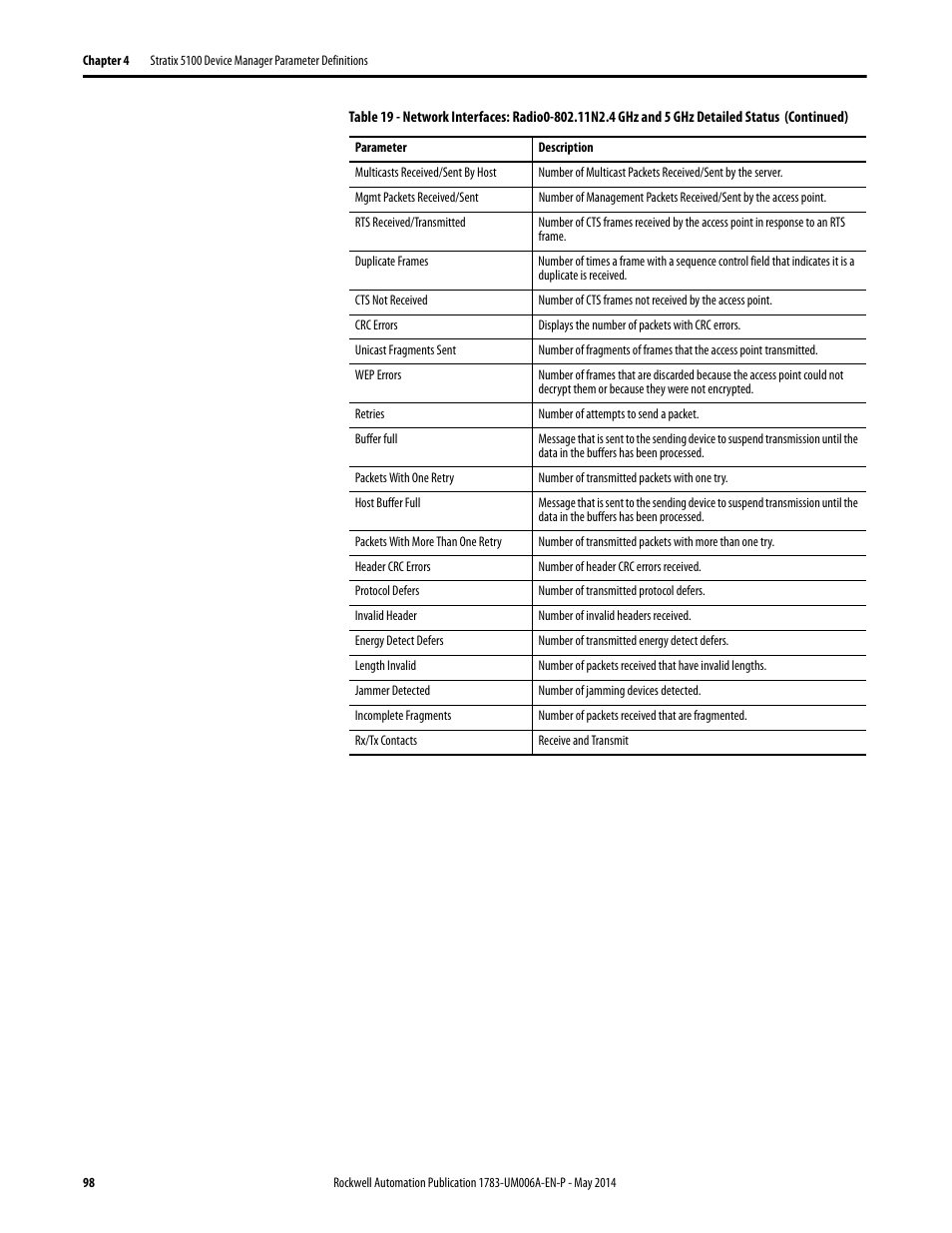 Rockwell Automation 1783-WAPxxx Stratix 5100 Wireless Access Point User Manual User Manual | Page 98 / 612
