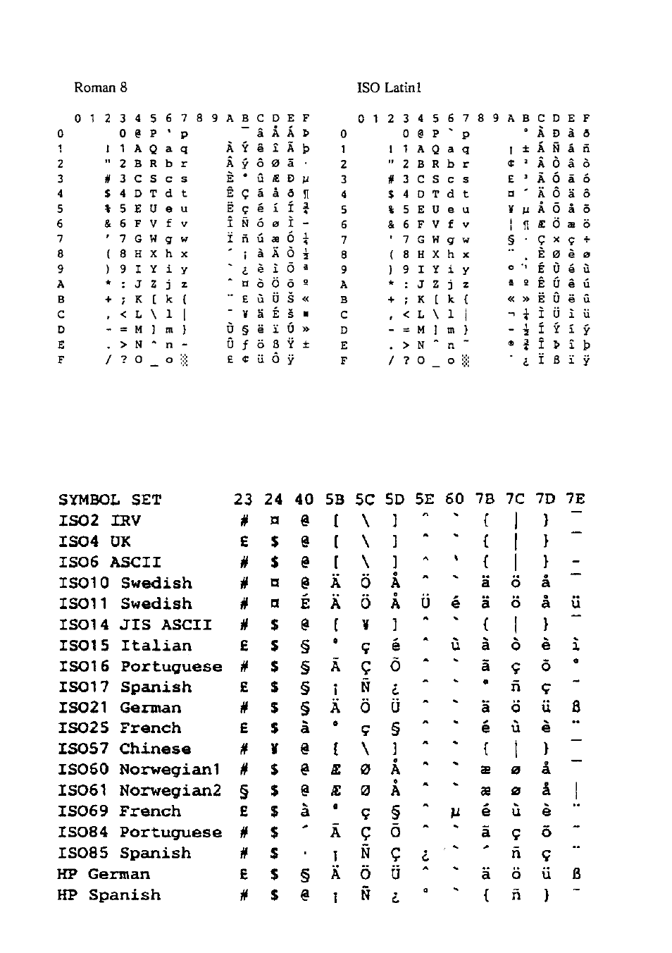 Brother DCP1200 User Manual | Page 136 / 143