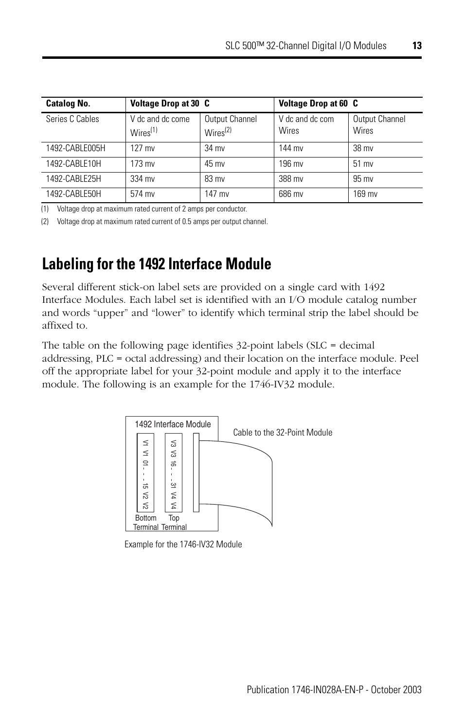 Labeling for the 1492 interface module | Rockwell Automation 1746-XXXX SLC 500 32-Channel Digital I/O Modules Installation Instructions User Manual | Page 13 / 20