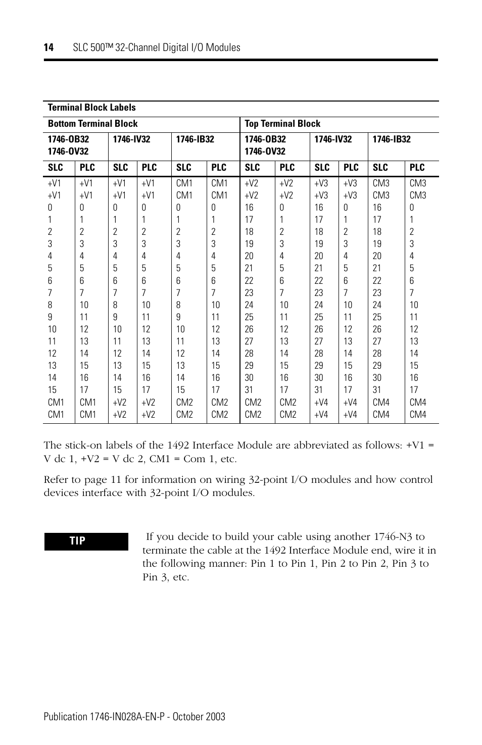Rockwell Automation 1746-XXXX SLC 500 32-Channel Digital I/O Modules Installation Instructions User Manual | Page 14 / 20