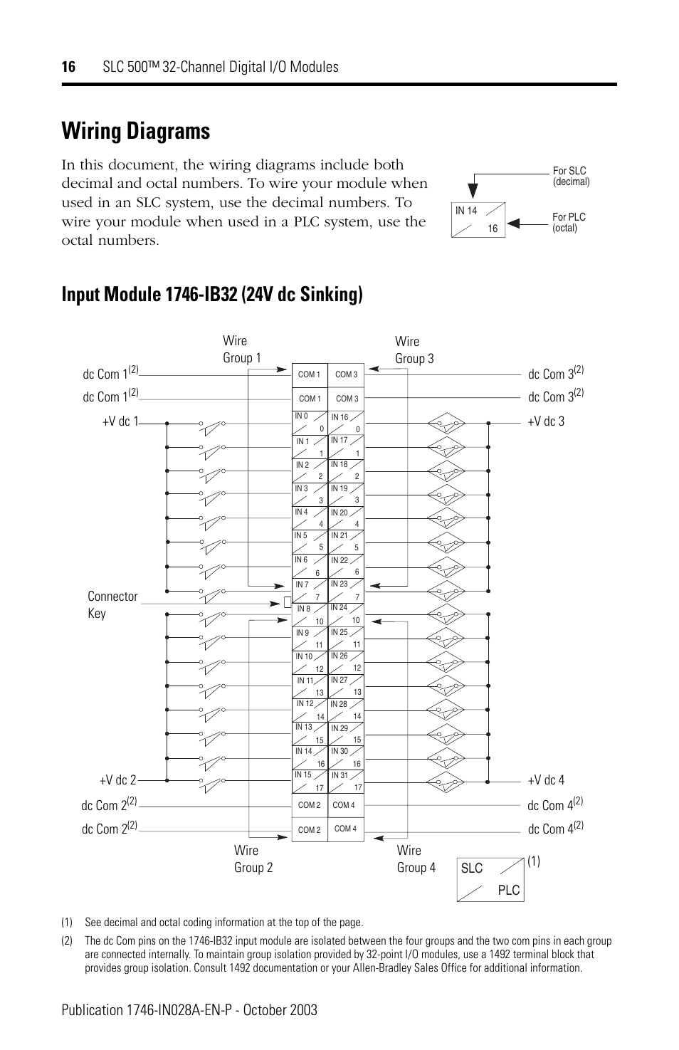 Wiring diagrams, Slc plc dc com 1, Dc com 1 | V dc 1 wire group 1 wire group 3 dc com 3, Dc com 3, V dc 3 dc com 2, Dc com 2, V dc 2 dc com 4, Dc com 4, V dc 4 (1) connector key wire group 2 wire group 4 | Rockwell Automation 1746-XXXX SLC 500 32-Channel Digital I/O Modules Installation Instructions User Manual | Page 16 / 20