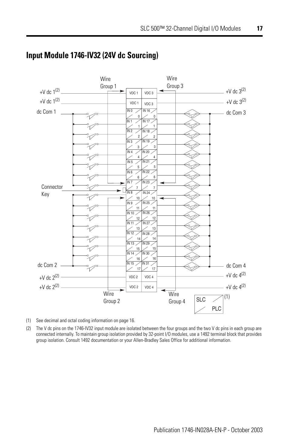 Slc plc wire group 1 wire group 3 +v dc 3, V dc 3, Dc com 3 dc com 4 +v dc 4 | V dc 4, V dc 1, V dc 2 | Rockwell Automation 1746-XXXX SLC 500 32-Channel Digital I/O Modules Installation Instructions User Manual | Page 17 / 20