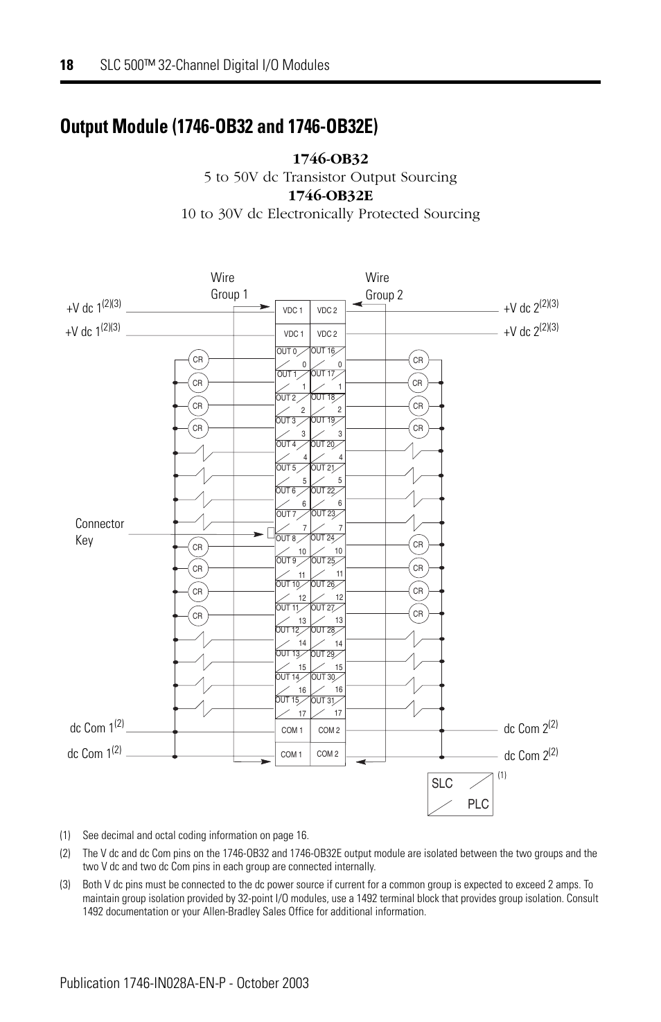 Slc plc wire group 1 wire group 2 +v dc 2, V dc 2, V dc 1 | Connector key dc com 2, Dc com 2, Dc com 1 | Rockwell Automation 1746-XXXX SLC 500 32-Channel Digital I/O Modules Installation Instructions User Manual | Page 18 / 20