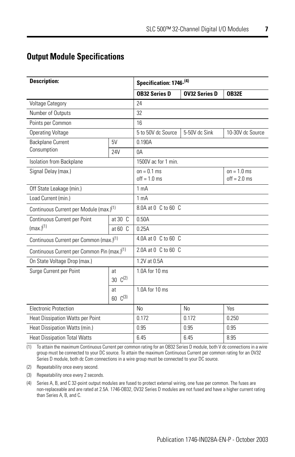 Output module specifications | Rockwell Automation 1746-XXXX SLC 500 32-Channel Digital I/O Modules Installation Instructions User Manual | Page 7 / 20