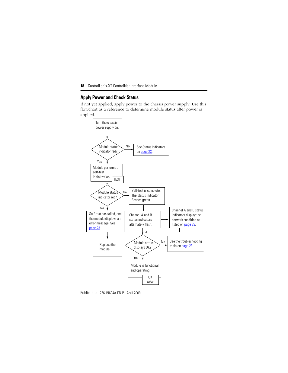 Apply power and check status | Rockwell Automation 1756-CN2RXT ControlLogix-XT ControlNet Interface Module, Series B Installation Instructions User Manual | Page 18 / 36