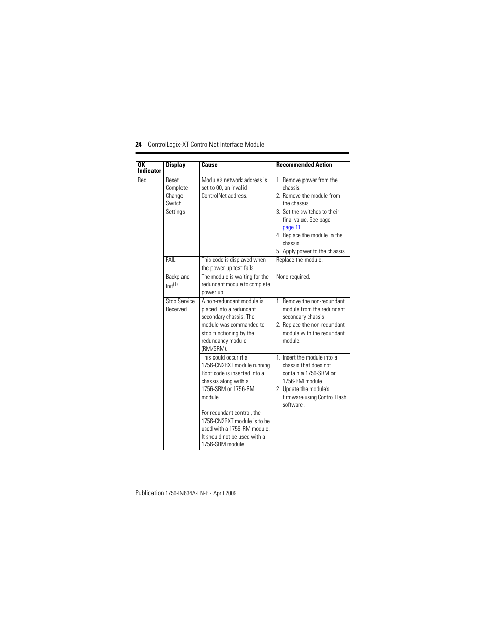 Rockwell Automation 1756-CN2RXT ControlLogix-XT ControlNet Interface Module, Series B Installation Instructions User Manual | Page 24 / 36