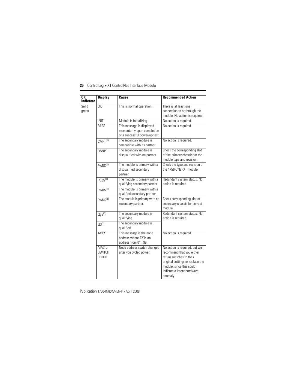 Rockwell Automation 1756-CN2RXT ControlLogix-XT ControlNet Interface Module, Series B Installation Instructions User Manual | Page 26 / 36