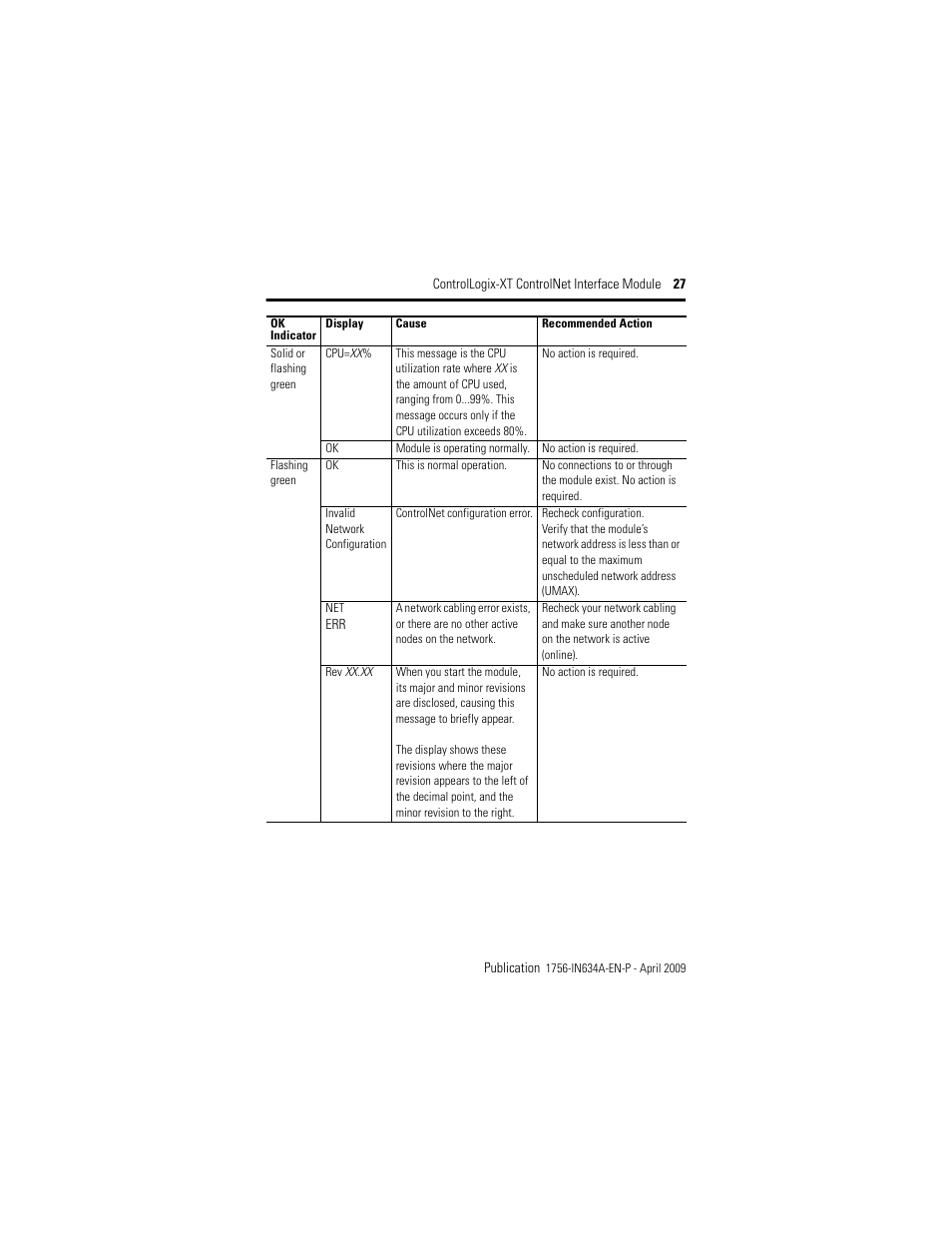 Rockwell Automation 1756-CN2RXT ControlLogix-XT ControlNet Interface Module, Series B Installation Instructions User Manual | Page 27 / 36