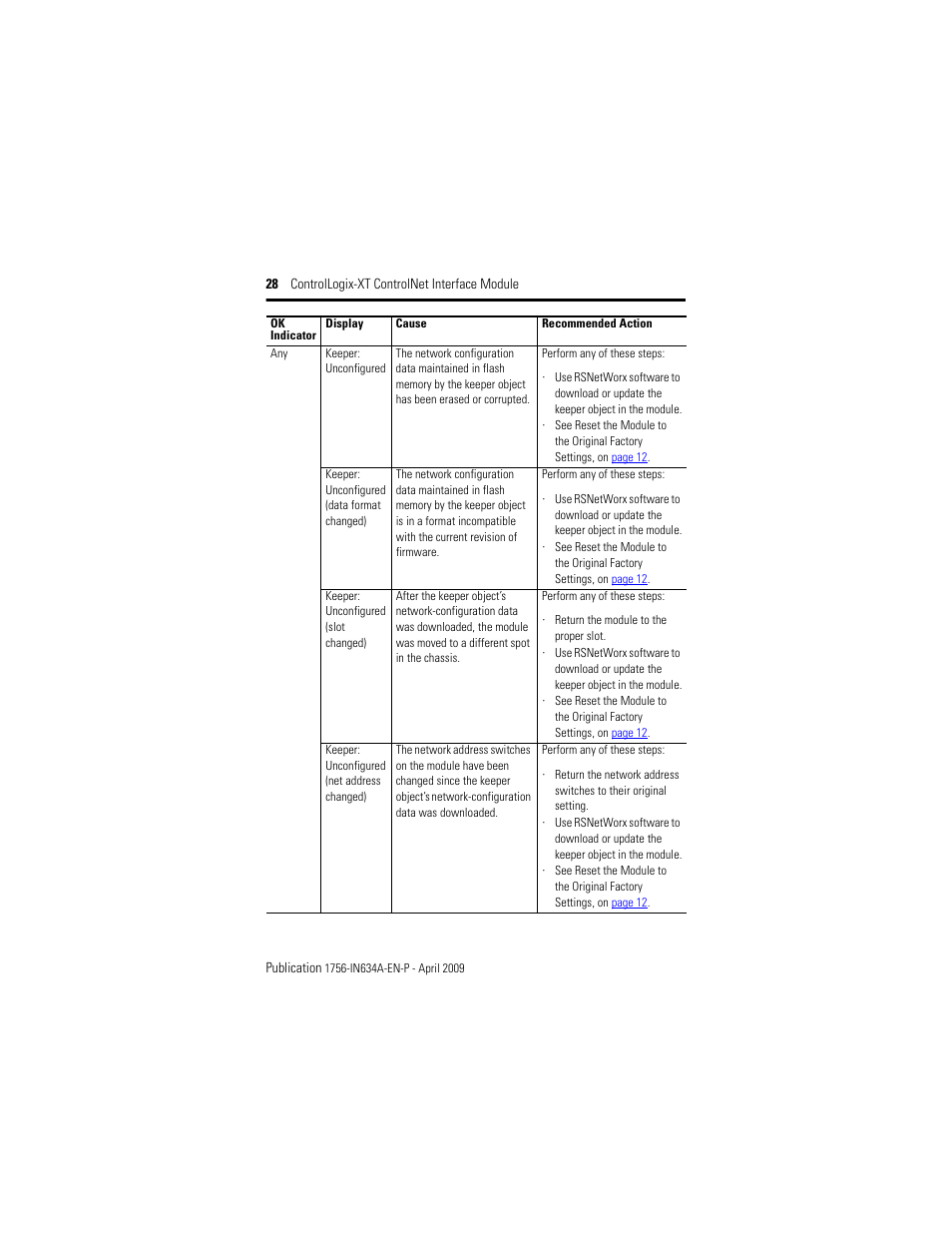Rockwell Automation 1756-CN2RXT ControlLogix-XT ControlNet Interface Module, Series B Installation Instructions User Manual | Page 28 / 36