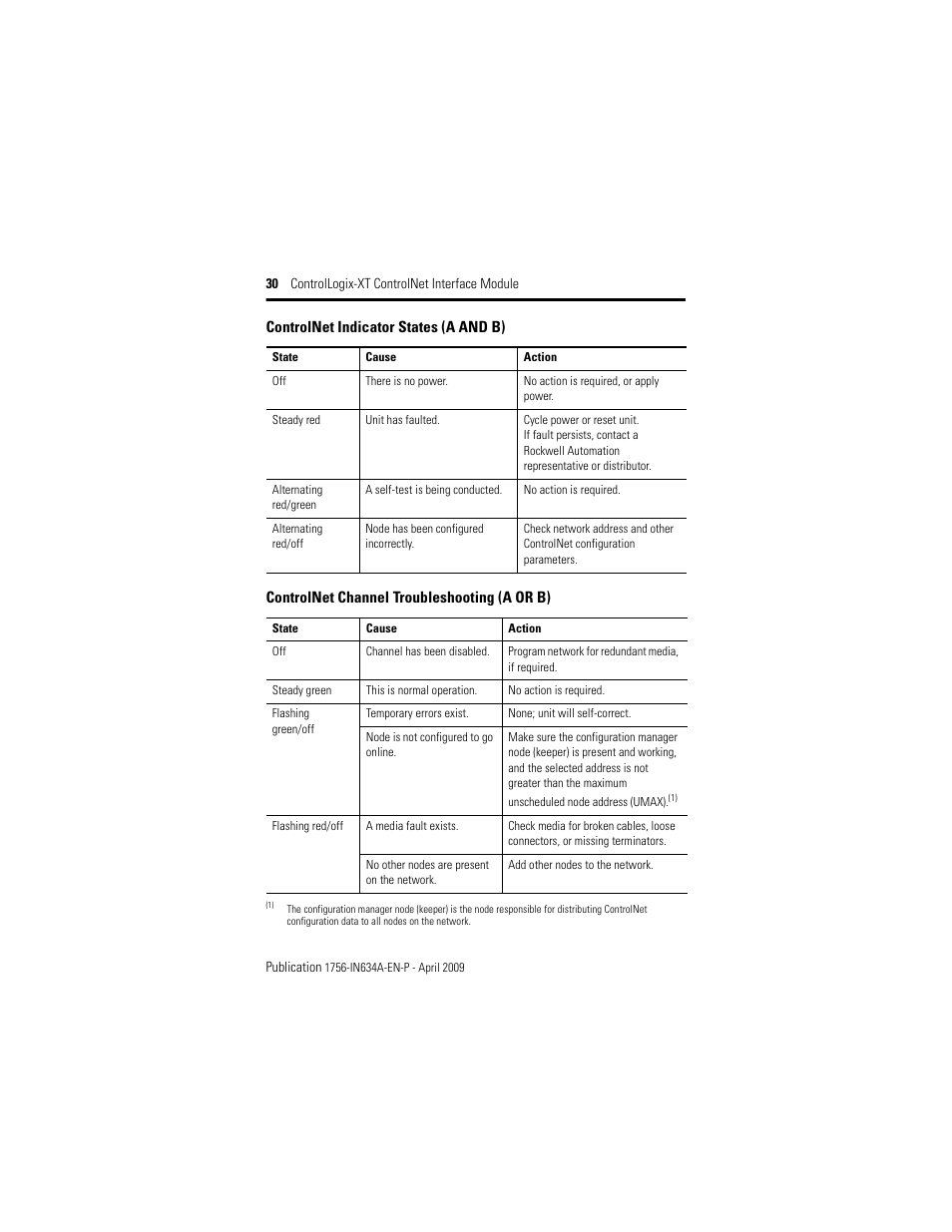 Rockwell Automation 1756-CN2RXT ControlLogix-XT ControlNet Interface Module, Series B Installation Instructions User Manual | Page 30 / 36