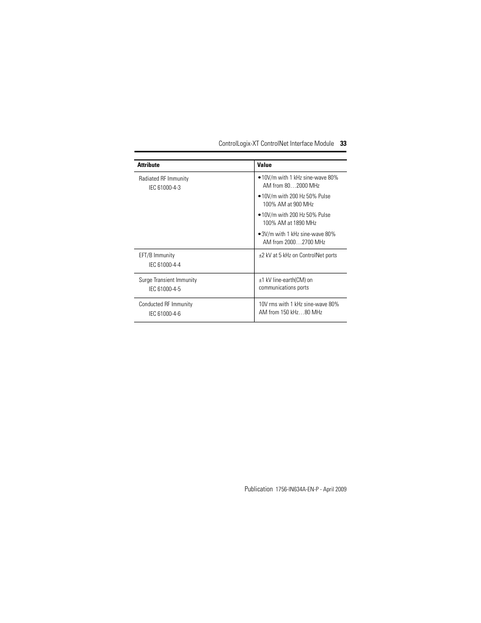 Rockwell Automation 1756-CN2RXT ControlLogix-XT ControlNet Interface Module, Series B Installation Instructions User Manual | Page 33 / 36