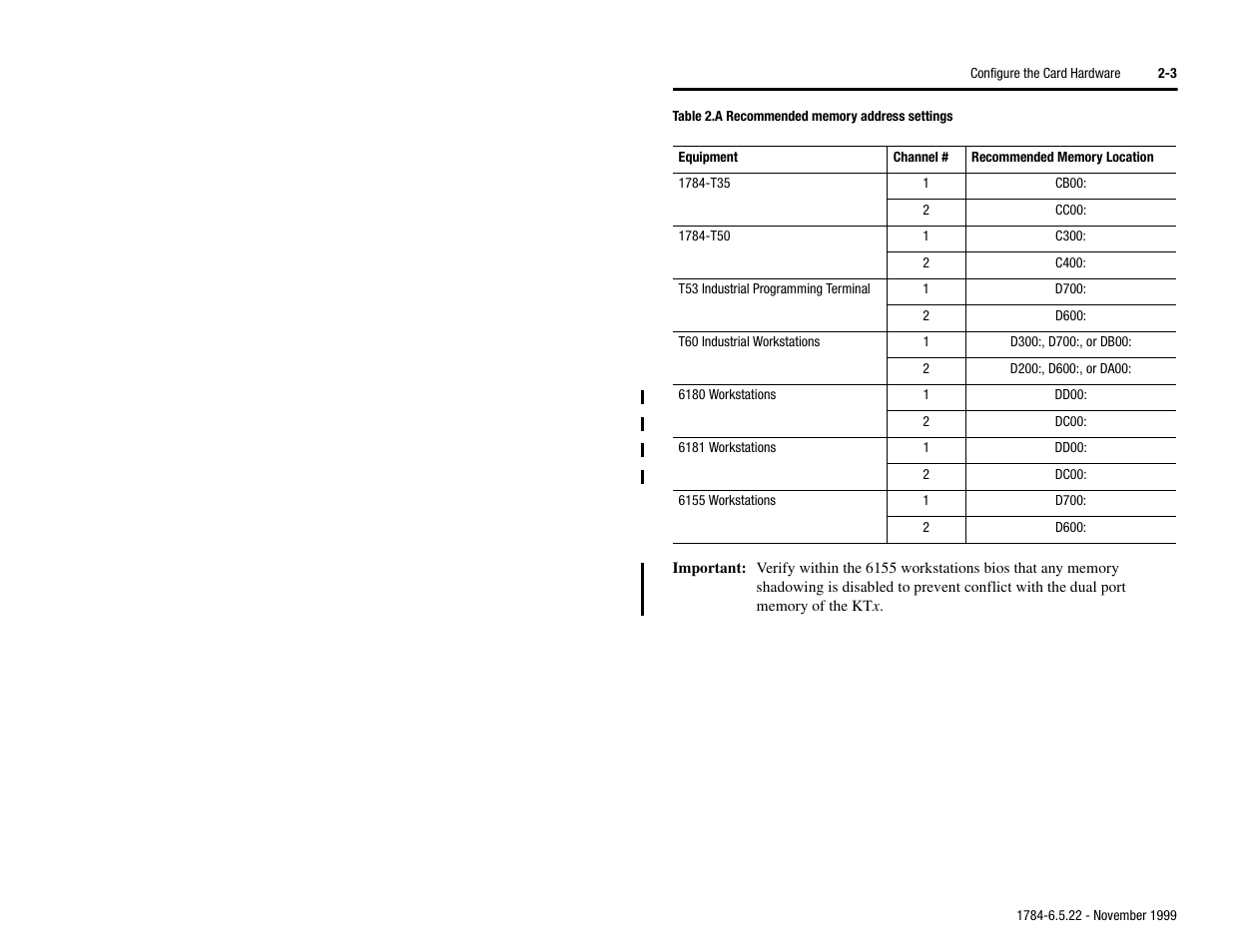 Rockwell Automation 1784-KTS_KTX_KTXD User Manual Communication Interface Card User Manual | Page 19 / 96