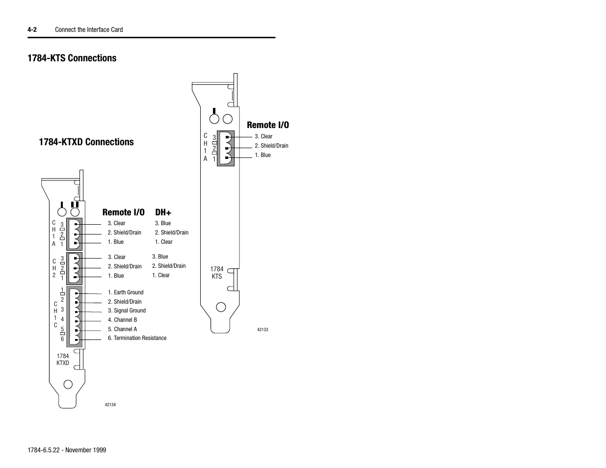 1784-kts connections, 1784-ktxd connections, 1784-kts connections -2 1784-ktxd connections -2 | Remote i/o | Rockwell Automation 1784-KTS_KTX_KTXD User Manual Communication Interface Card User Manual | Page 36 / 96