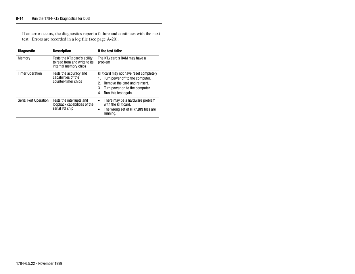 Rockwell Automation 1784-KTS_KTX_KTXD User Manual Communication Interface Card User Manual | Page 78 / 96