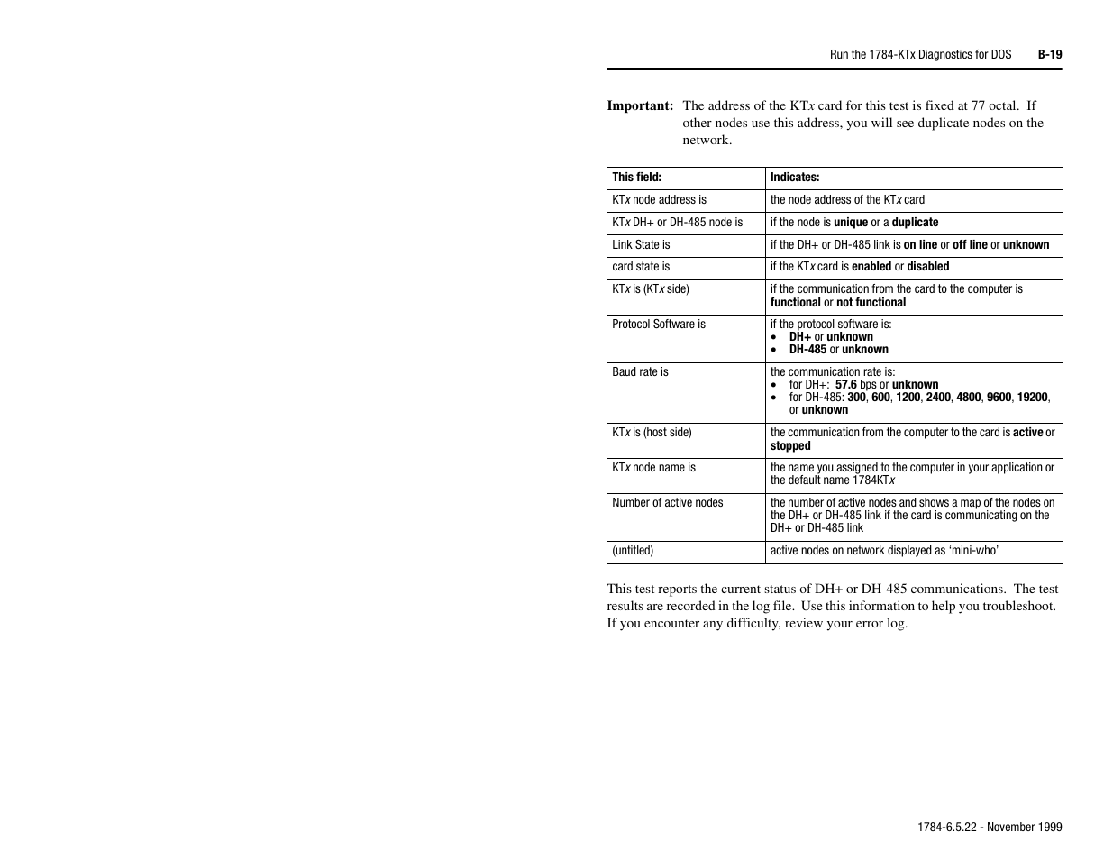 Rockwell Automation 1784-KTS_KTX_KTXD User Manual Communication Interface Card User Manual | Page 83 / 96