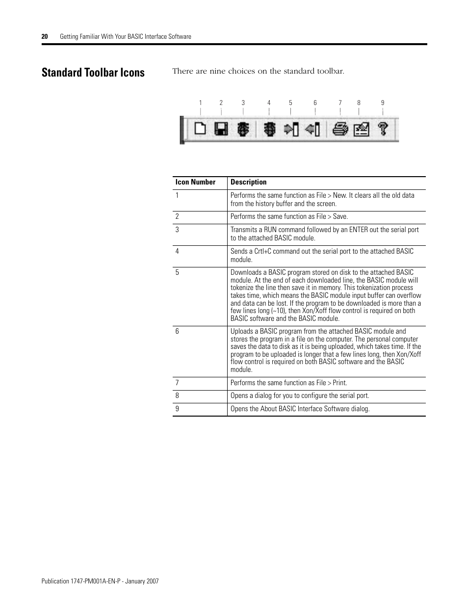 Standard toolbar icons | Rockwell Automation 1747-WINBAS Software Programming Manual User Manual | Page 22 / 40