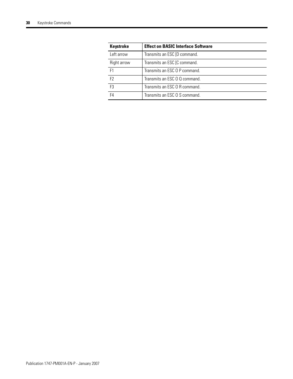Rockwell Automation 1747-WINBAS Software Programming Manual User Manual | Page 32 / 40